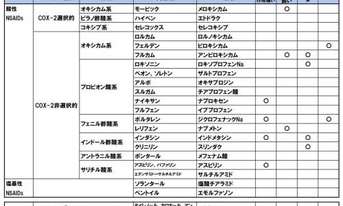 部队基层常用药品-部队常用药网 - 为你提供部队里的药地方有卖吗、部队常用药物一览表